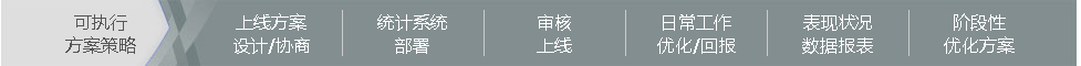 本地服务 | 餐饮行业解决方案(图6)
