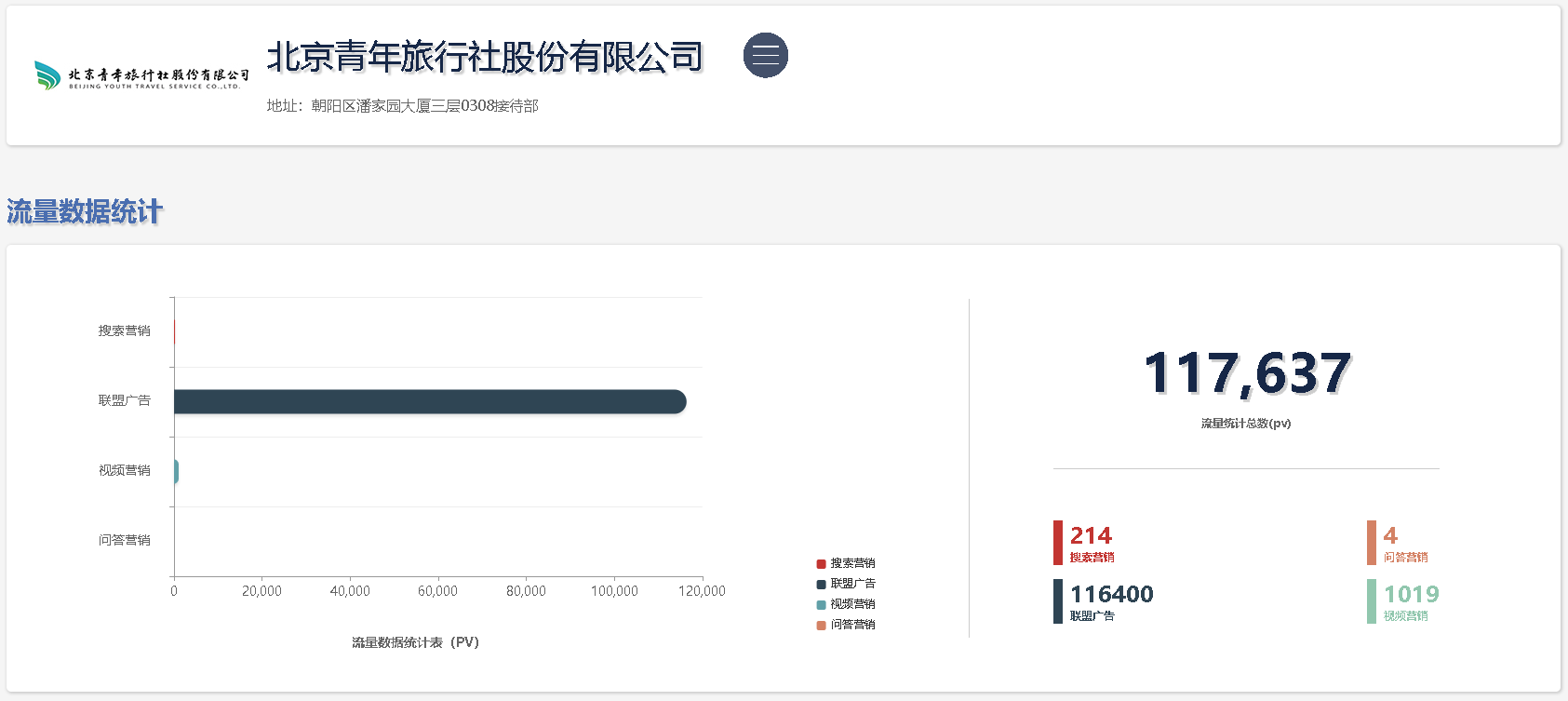 本地服务 | 旅游行业解决方案(图2)