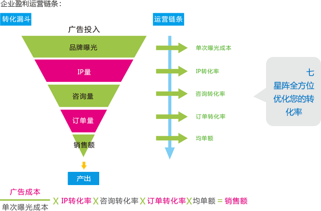 本地服务 | 餐饮行业解决方案(图4)