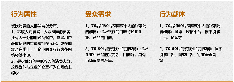 本地服务 | 餐饮行业解决方案(图3)