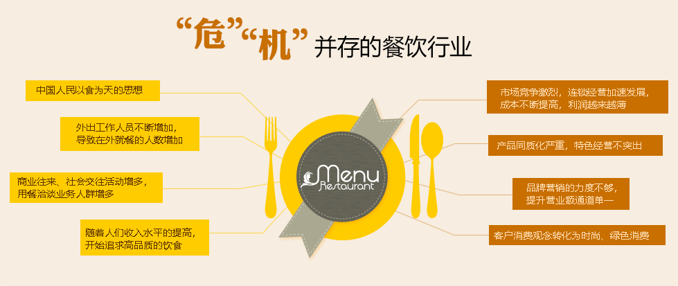本地服务 | 餐饮行业解决方案(图1)