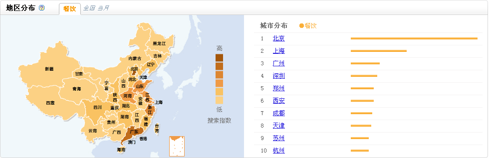本地服务 | 餐饮行业解决方案(图2)