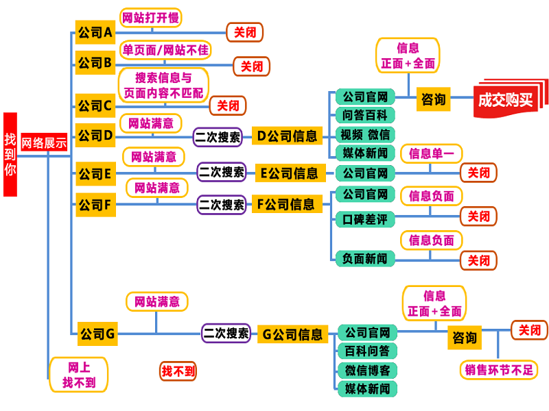 玄鹿网络 | 厦门受信赖的全网整合营销服务商！(图3)