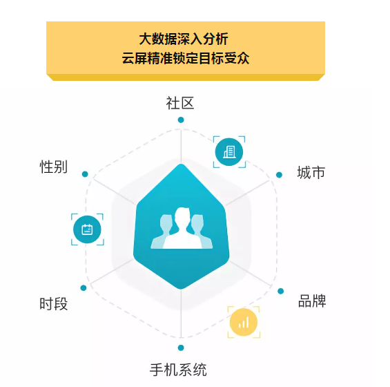 玄鹿网络 | 厦门社区媒体智能化营销应用正式上线(图3)