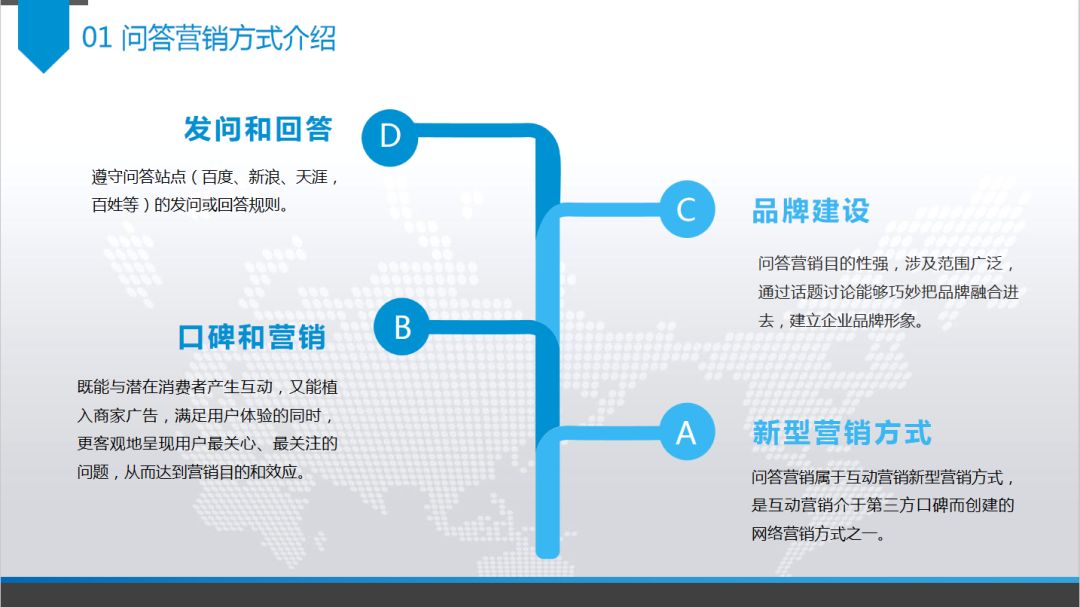 玄鹿网络 | 问答营销解析(图3)