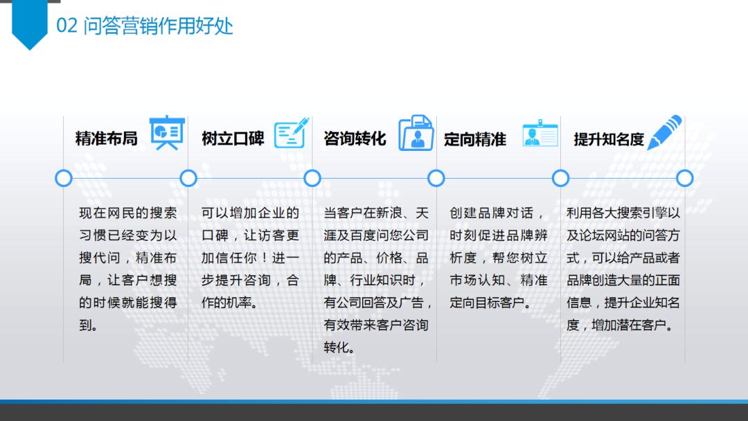 玄鹿网络 | 问答营销解析(图5)
