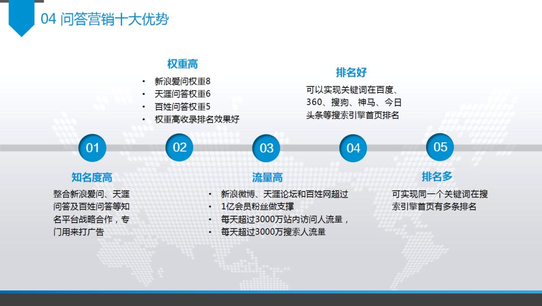 玄鹿网络 | 问答营销解析(图10)