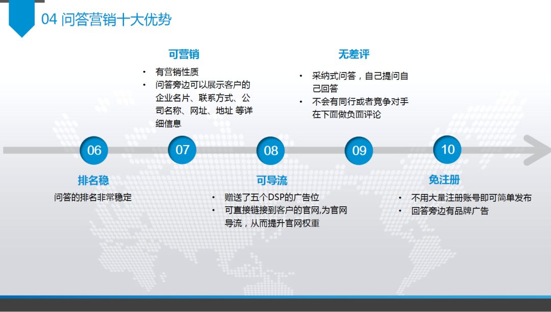 玄鹿网络 | 问答营销解析(图11)