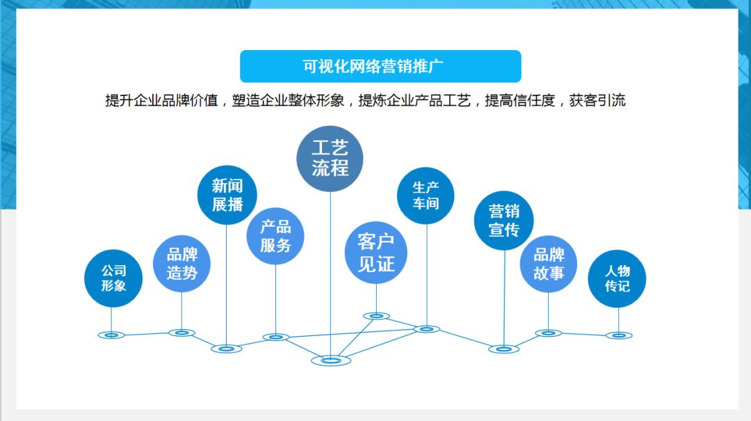 玄鹿网络 | 视频营销解析(图11)