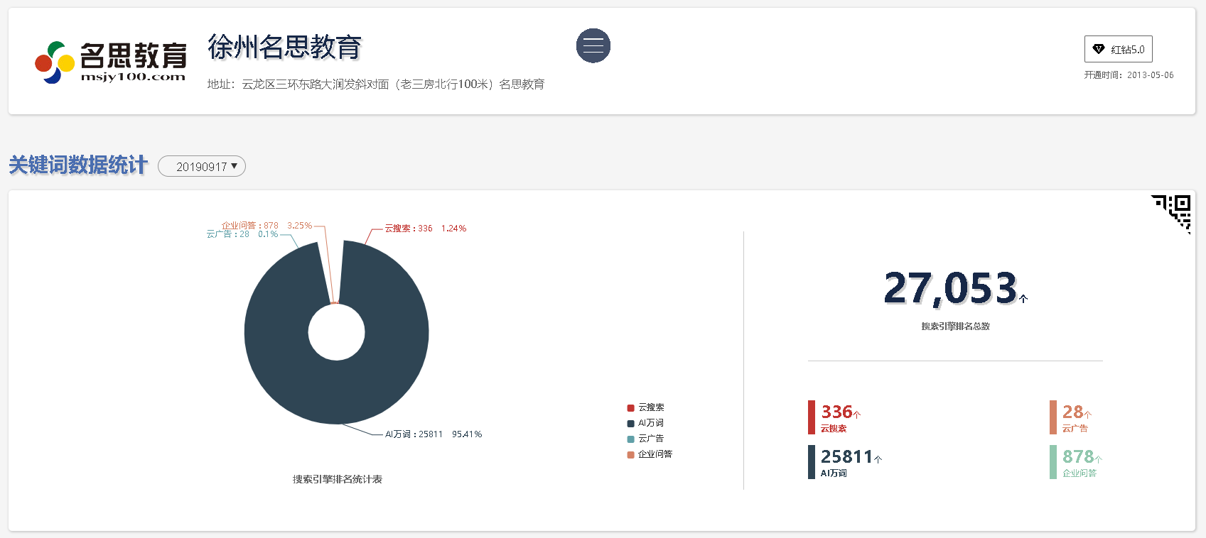 名思教育集团培训教育策划(图1)