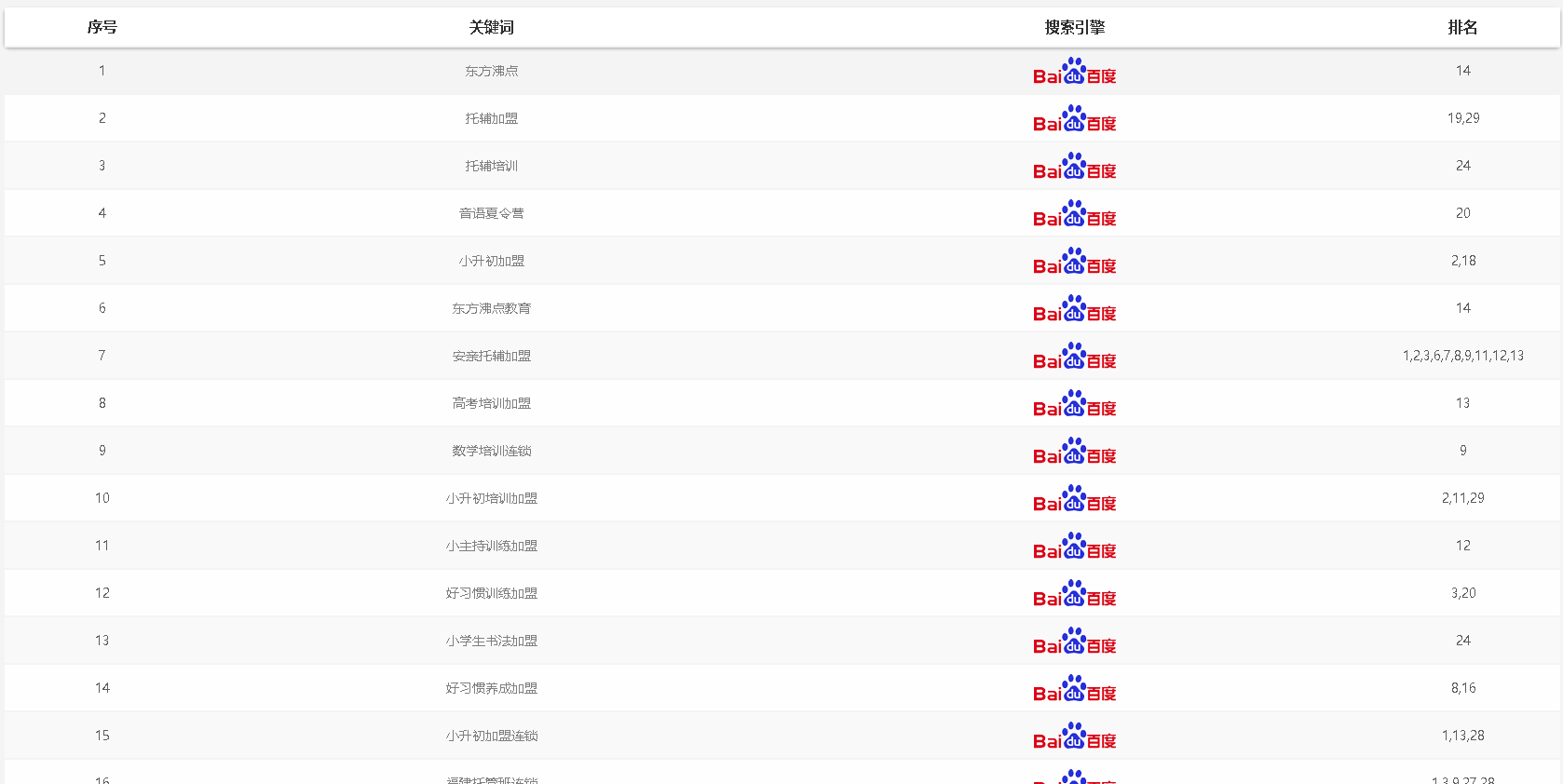 东方沸点教育(图5)