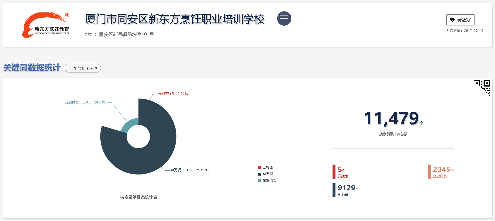 厦门新东方烹饪(图1)