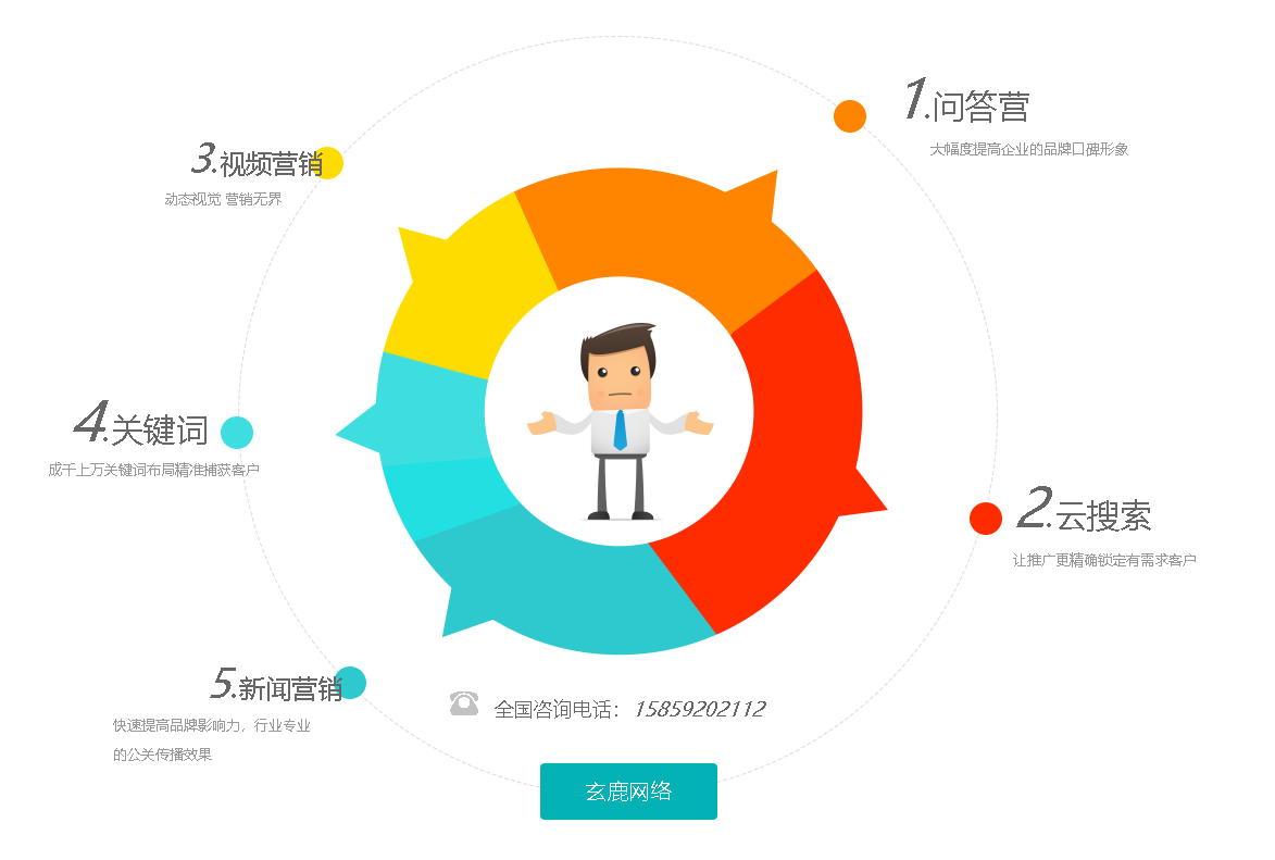 厦门网络推广公司哪家做的比较好？如何选择优化方式?(图1)